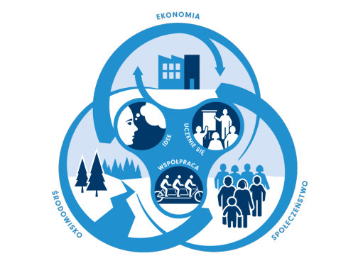 Centrum Rozwiązań Systemowych - Środowisko, Społeczeństwo, Ekonomia Centrum Rozwiązań Systemowych - Środowisko, Społeczeństwo, Ekonomia