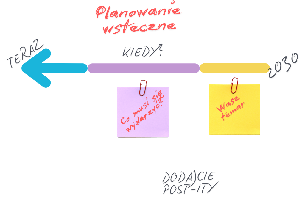 W połowie czerwca (16 i 17.06.2025) spotkaliśmy się online podczas kolejnych warsztatów T-Lab, organizowanych przez Centrum Rozwiązań Systemowych w projekcie Foodmission.